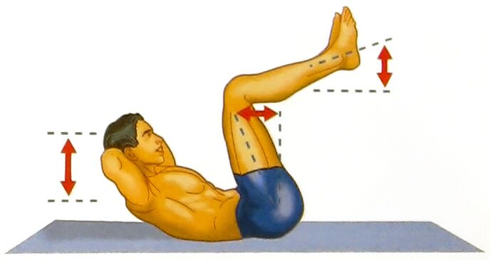 Abdominal muscle training to improve potency